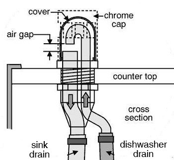 Dishwasher Airgap Diagram