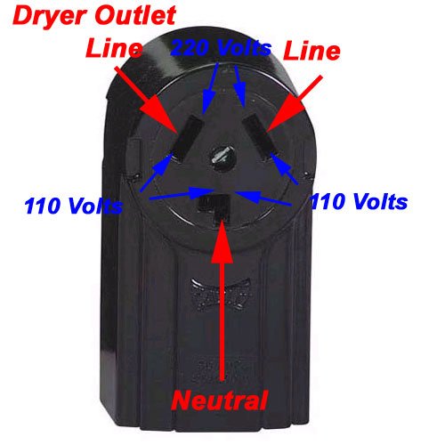 Proper voltage measurement diagram