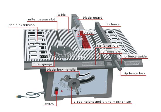 table saw diagram