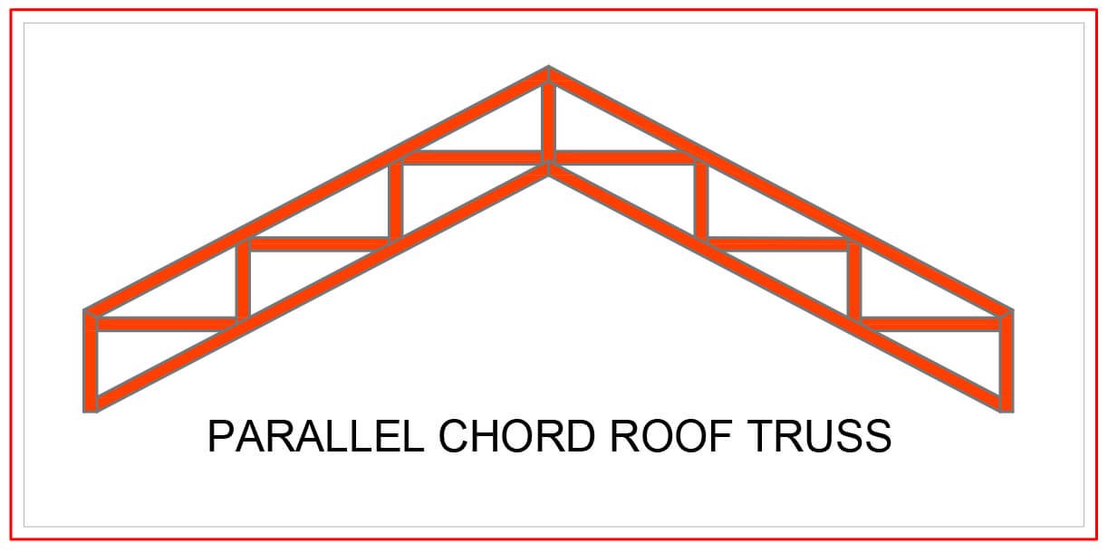 https://www.alphasteel.ph/wp-content/uploads/2018/08/parallel-chord-roof-truss.jpg