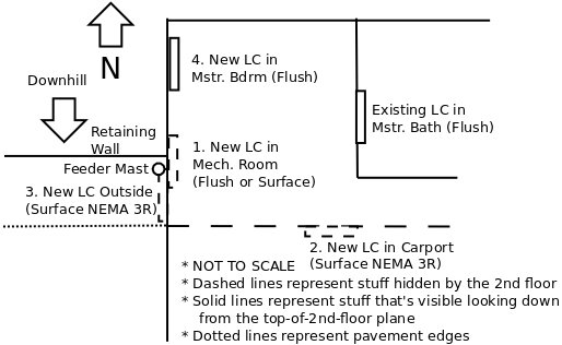 very rough diagram of the situation