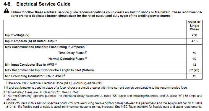 Owners manual section 4-8